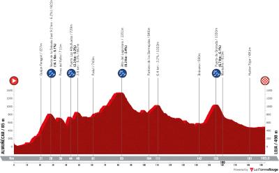 Miniprofil for cykelløbet La Vuelta Ciclista a España [M] - 13. etape